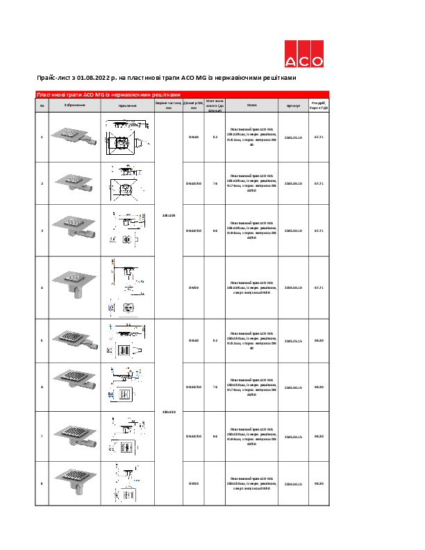 Прайс-лист_Серпень_2022_трапи_MG.pdf
