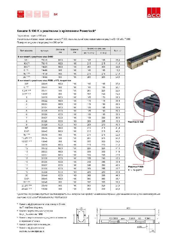 ACO_Drain_SK_100.pdf