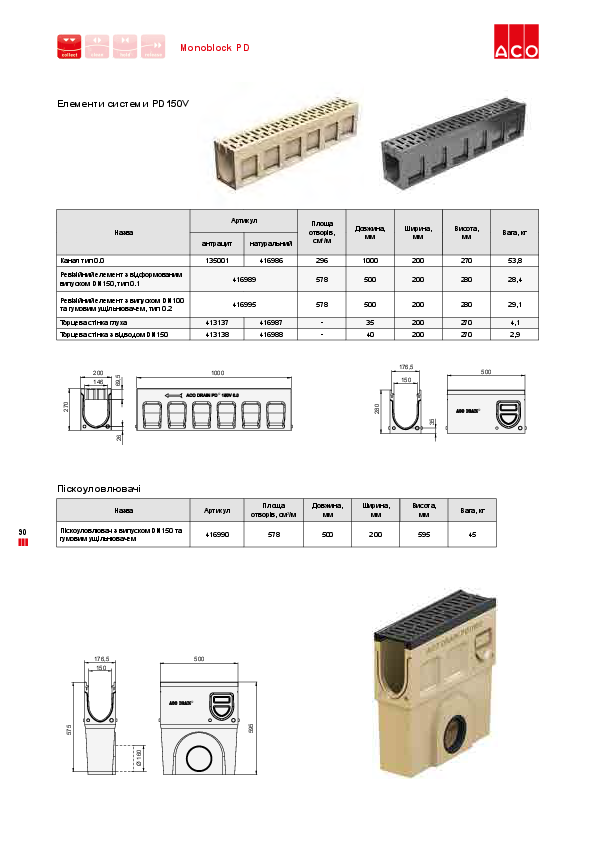 ACO_Monoblock_PD150V.pdf