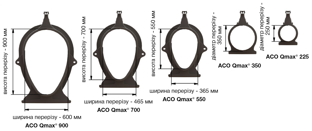 ACO-Qmax Size