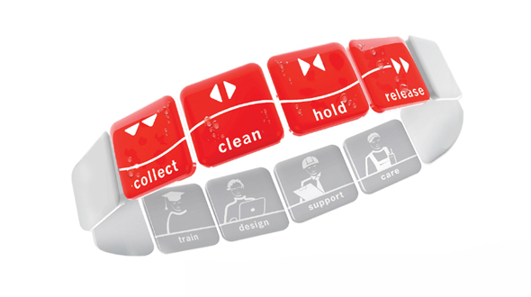 ACO System
