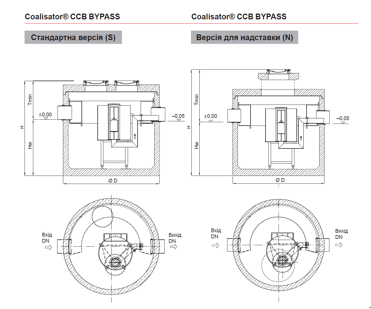 Coalisator-CCB-BYPASS Size
