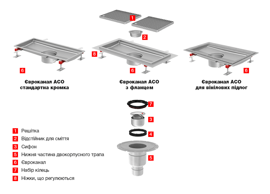Evrokanal Aco Sxema