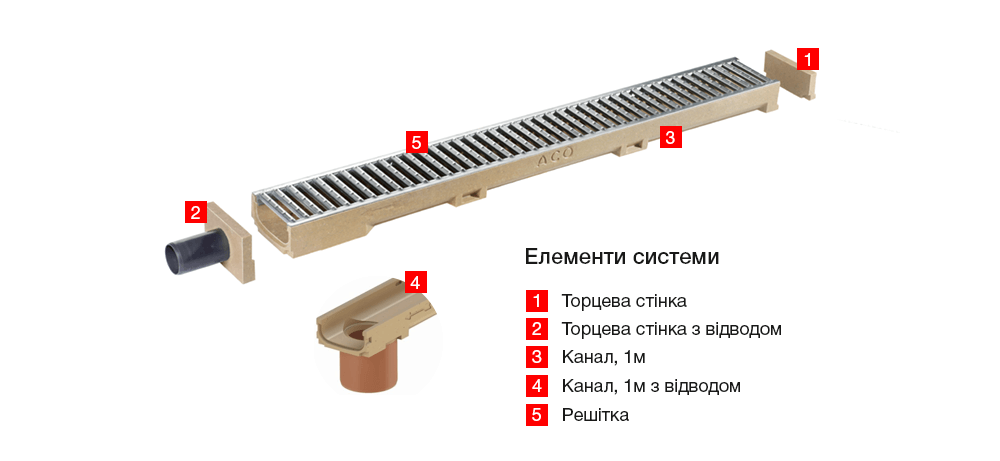 ACO Self Euroline Sxema