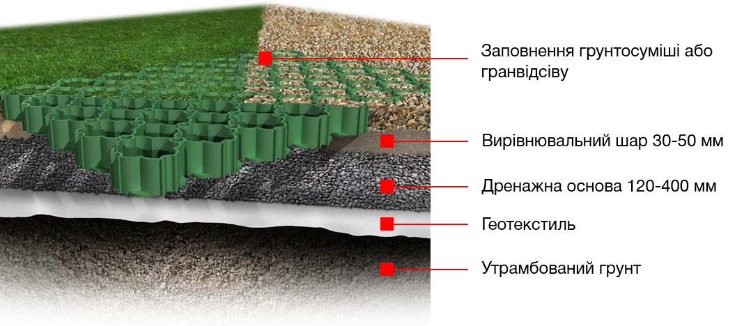 Lawn-grill-installation