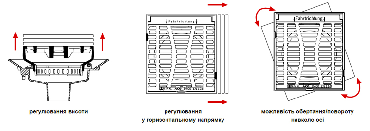 ACO-Multitop Sxema2